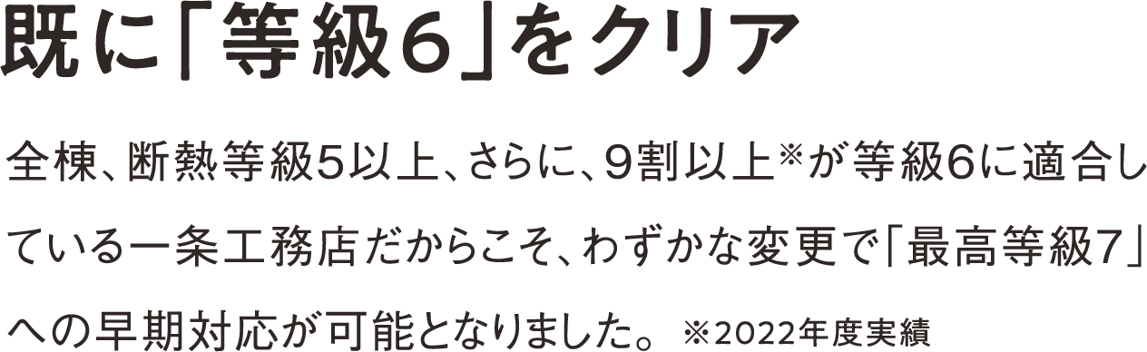 既に「等級6」をクリア 全棟、断熱等級5以上、約8割が等級6以上に適合している一条工務店だからこそ、わずかな変更で「最高等級７」への早期対応が可能となりました。