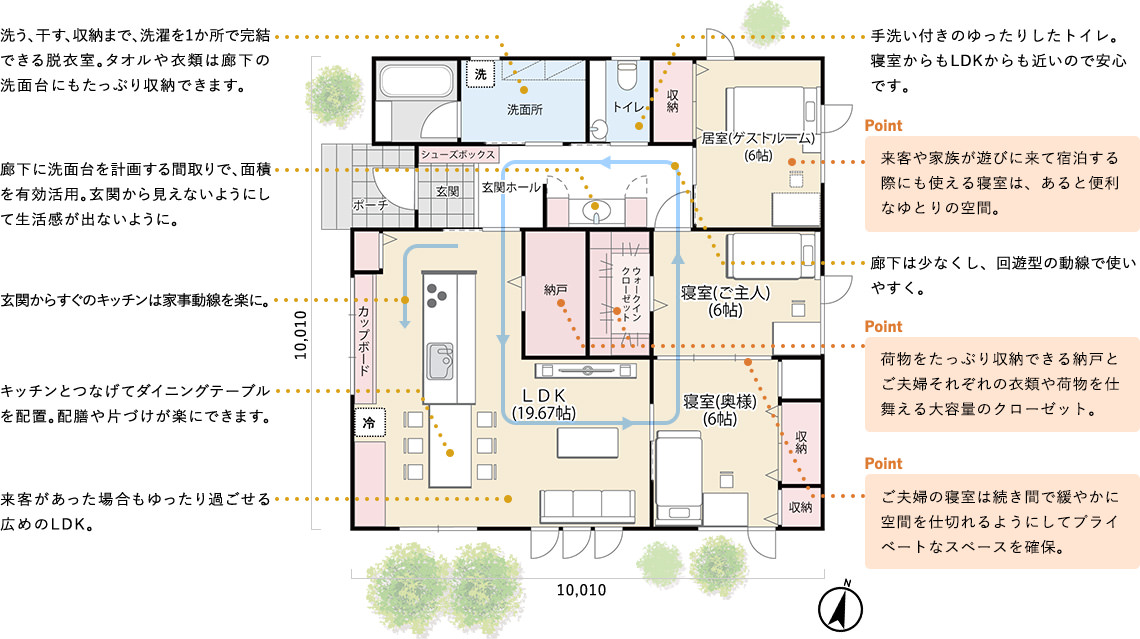 広々LDKの回遊型プラン間取り図（3LDK）