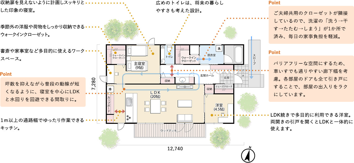 バリアフリー動線を示した2LDKの間取り図（プラン3）