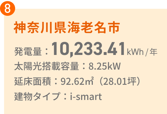 8.神奈川県海老名市