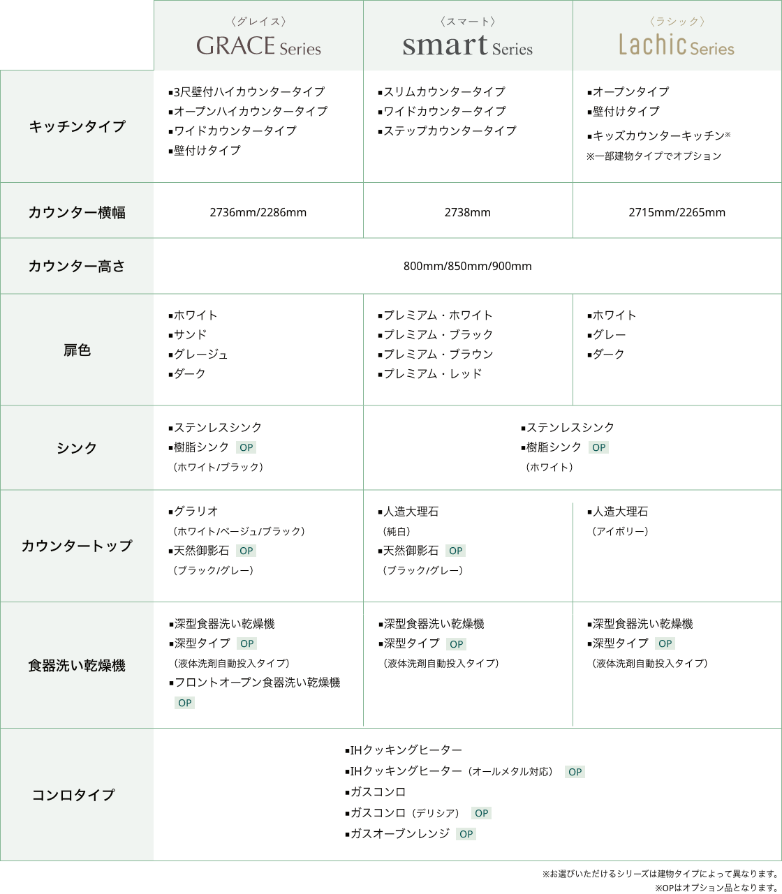 シリーズ別比較表