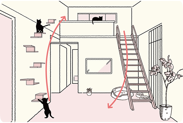 キャットウォーク動線