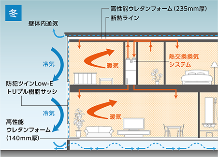 冬