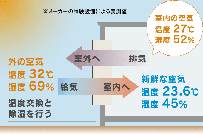 図