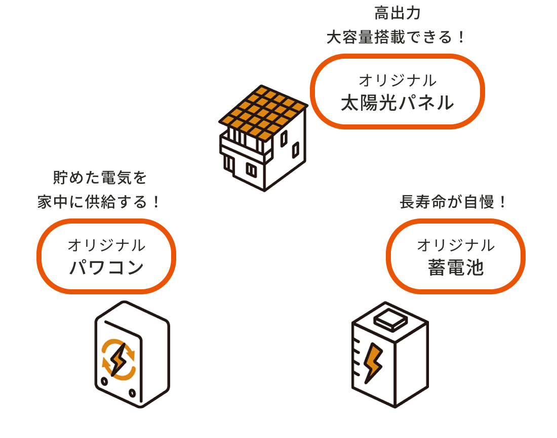 一条の住まいは超創エネイメージ