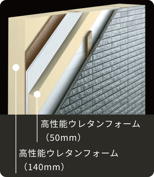 高性能ウレタンフォーム