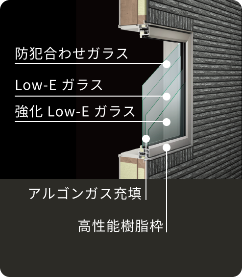 トリプルガラス樹脂サッシ