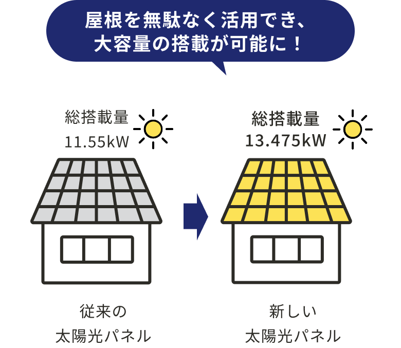 蓄電池