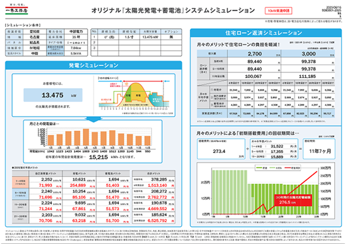年間の電気代をシミュレーションします！