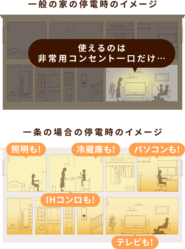 停電