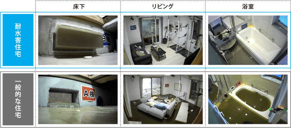 耐水害住宅と一般的な住宅が受けた被害の比較表
