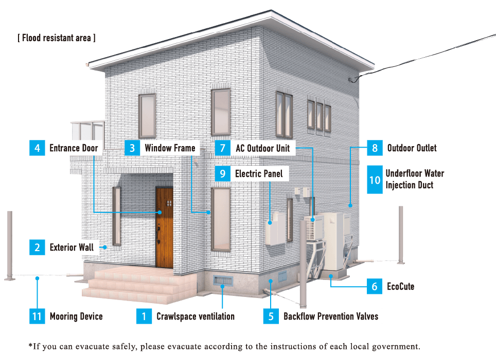 Flood resistant area