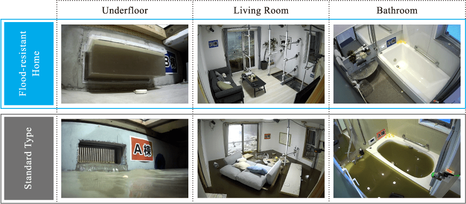 Comparing Flood-resistant home with Standard type