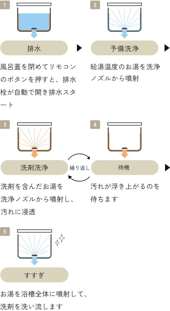 図