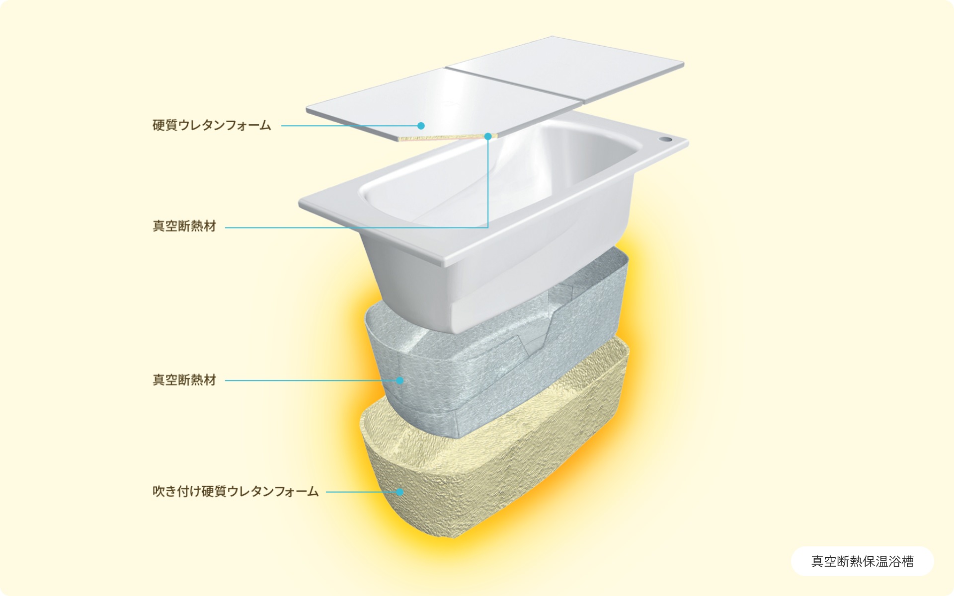 真空断熱保温浴槽