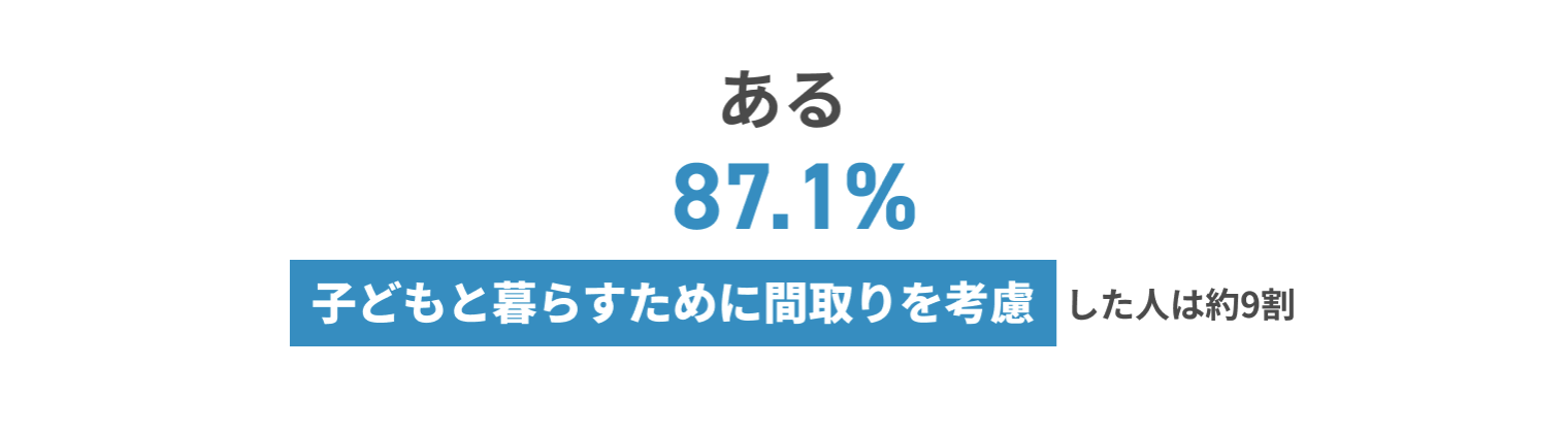 ある87.1%子どもと暮らすために間取りを考慮した人は約9割