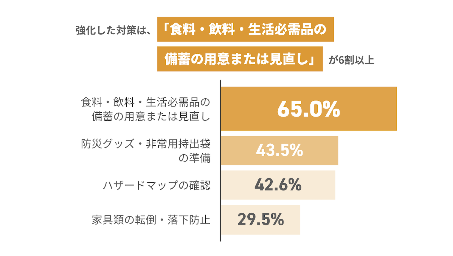 見たことがない人・ 内容を覚えていない人が半数以上 見たことがない11.8% 見たことはあるが内容を忘れた40.2% 見たことがあり内容を覚えている48.0%