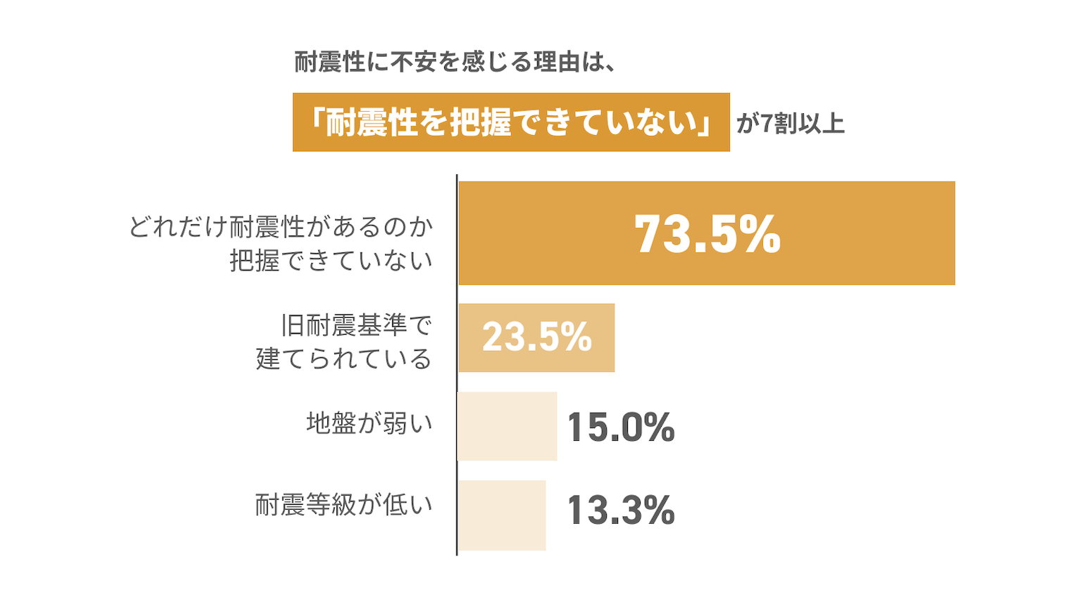 今年新たに強化した対策1位は食料・飲料などの備蓄 1位食料・飲料など生活必需品の備蓄52.3% 2位防災グッズ 非常用持出袋の準備34.5% 3位ハザードマップの確認33.1%