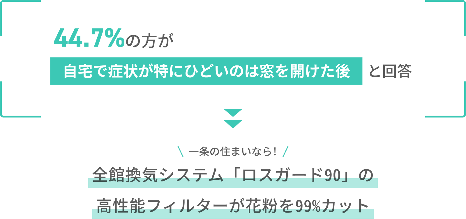 花粉症が子どもに与える影響として肌荒れが30.6%。高性能フィルターで花粉を99%カットする住まい。