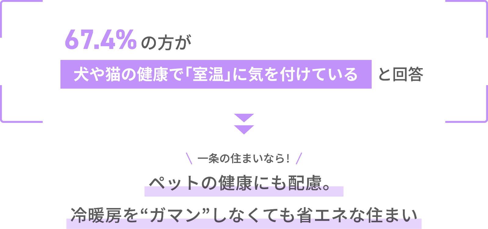 犬や猫の健康で室温を気にしている人は67.4%。ペットにも配慮した省エネで快適な住まい。
