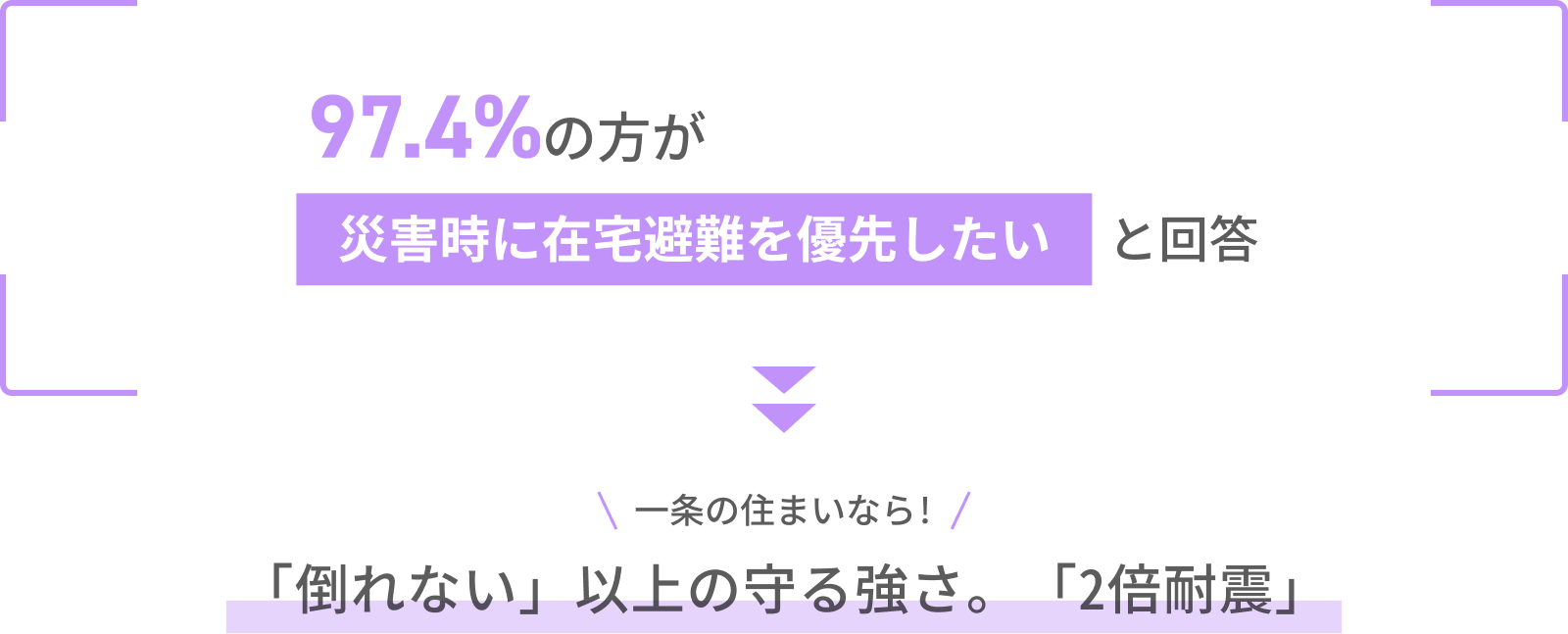 災害時は在宅避難を優先したい人が97.4%。高い耐震性能を備えた住宅を紹介。