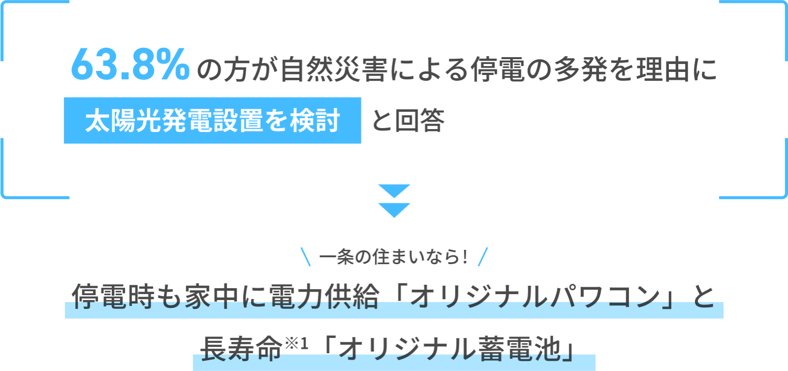 63.8%の方が自然災害による停電の多発を理由に太陽光発電設置を検討と回答 一条の住まいなら！停電時も家中に電力供給「オリジナルパワコン」と長寿命※1「オリジナル蓄電池」