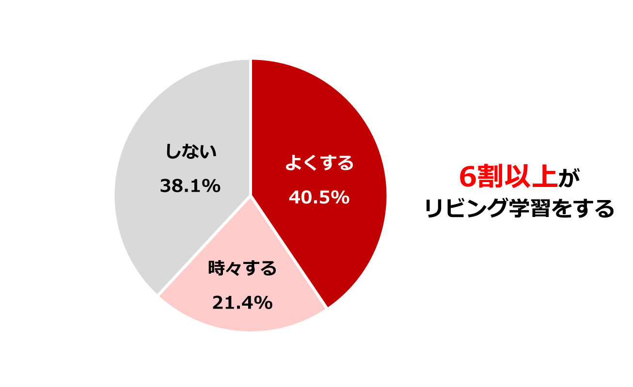 子どもがリビング学習をすることはあるか