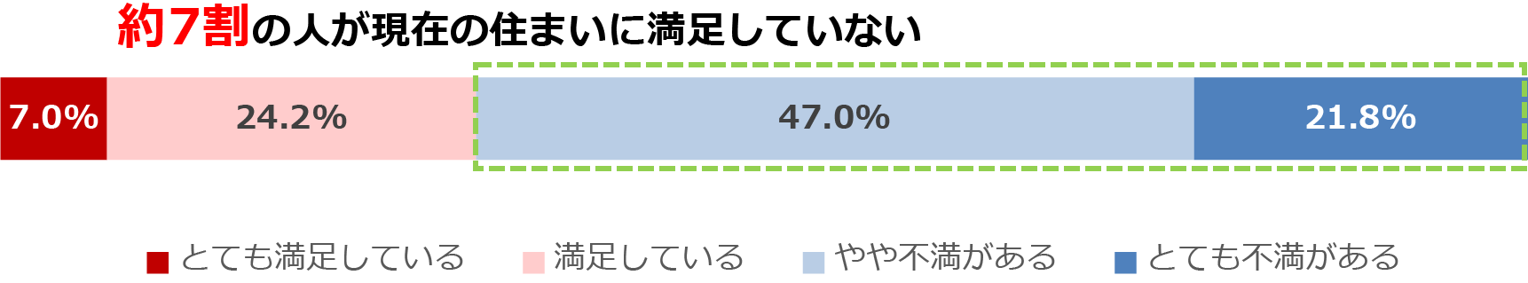 戸建て住宅を検討したいと思った理由