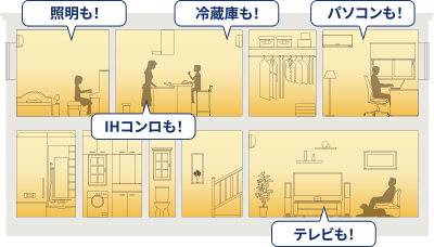 一条の「電力革命」停電時のイメージ