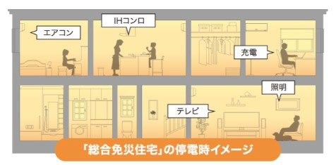 「総合免災住宅」の停電時イメージ