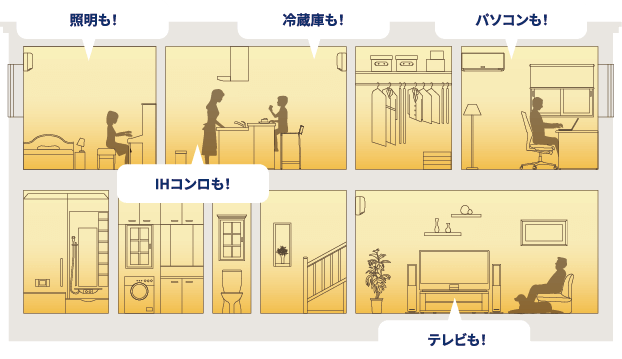 「総合免災住宅」の停電時イメージ