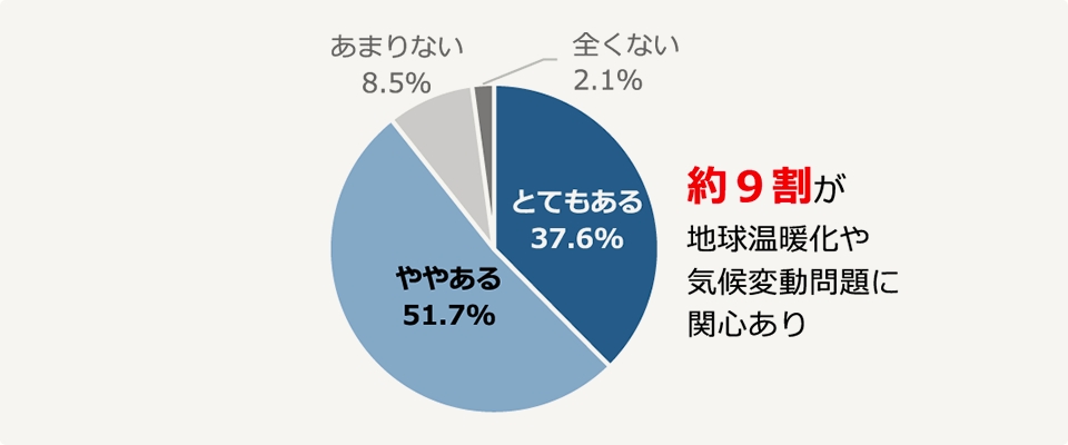 自宅でも屋外と同等の症状が出る