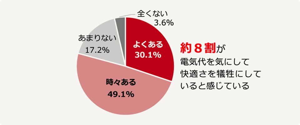 自宅でも屋外と同等の症状が出る