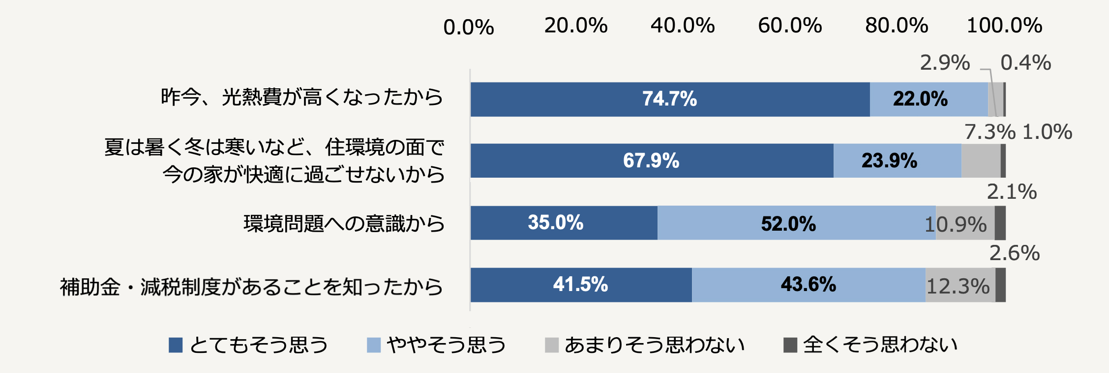 自宅でも屋外と同等の症状が出る