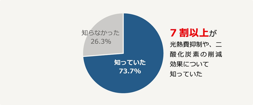 自宅でも屋外と同等の症状が出る