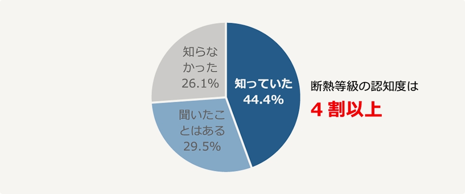 自宅でも屋外と同等の症状が出る