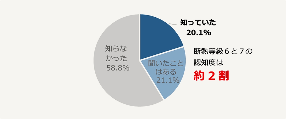 自宅でも屋外と同等の症状が出る