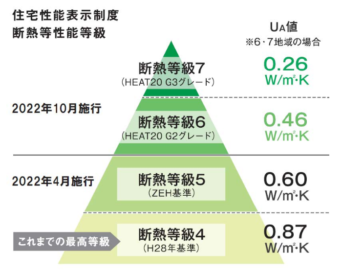 自宅でも屋外と同等の症状が出る