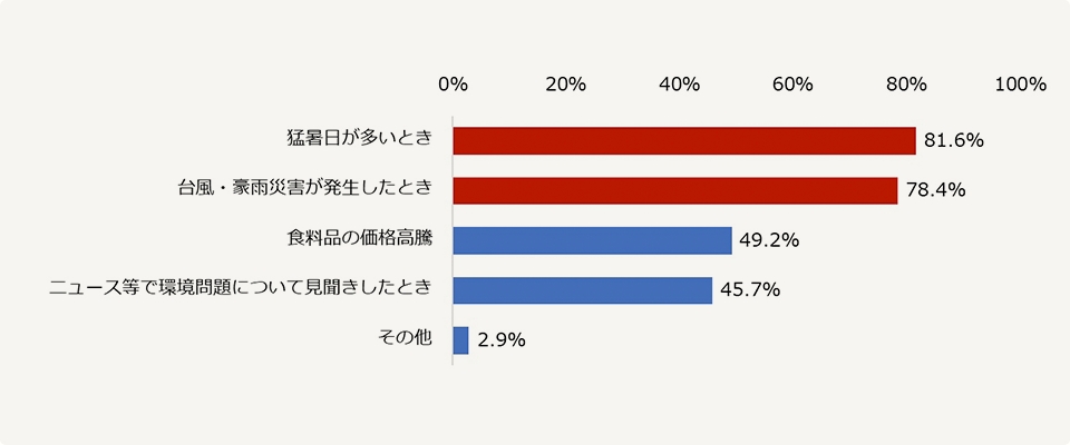 自宅でも屋外と同等の症状が出る