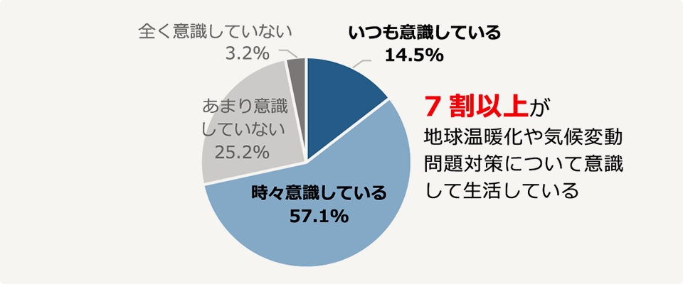 自宅でも屋外と同等の症状が出る