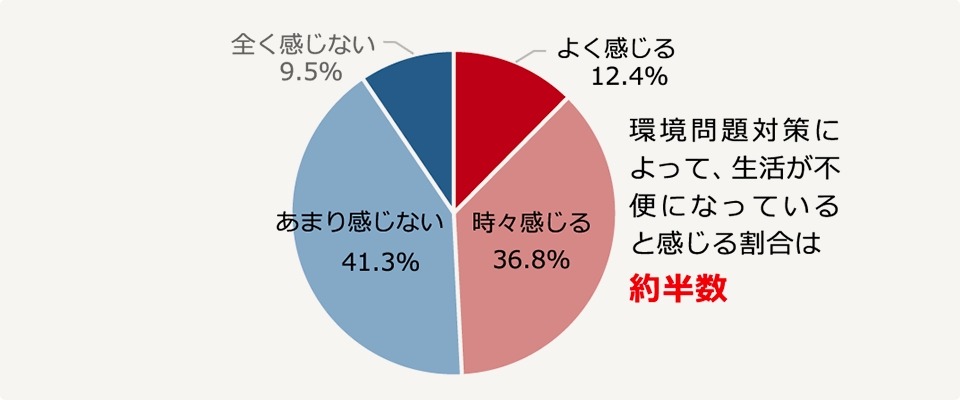 自宅でも屋外と同等の症状が出る