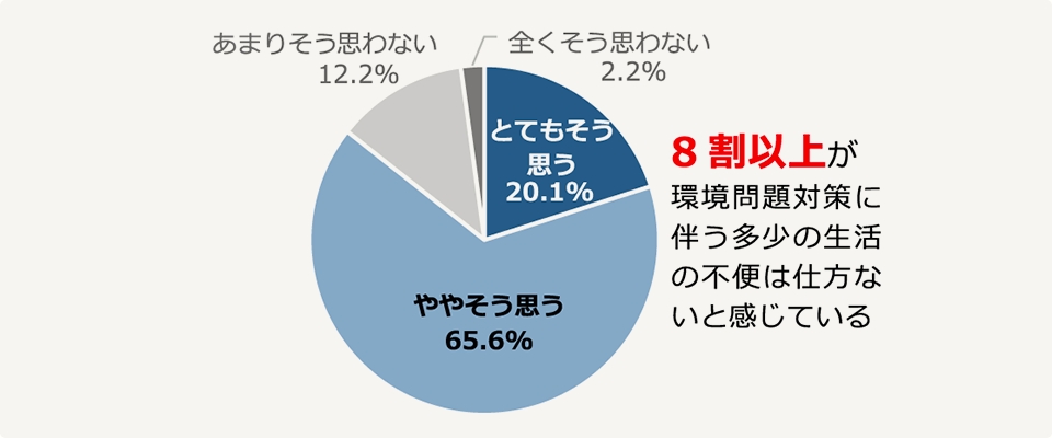 自宅でも屋外と同等の症状が出る