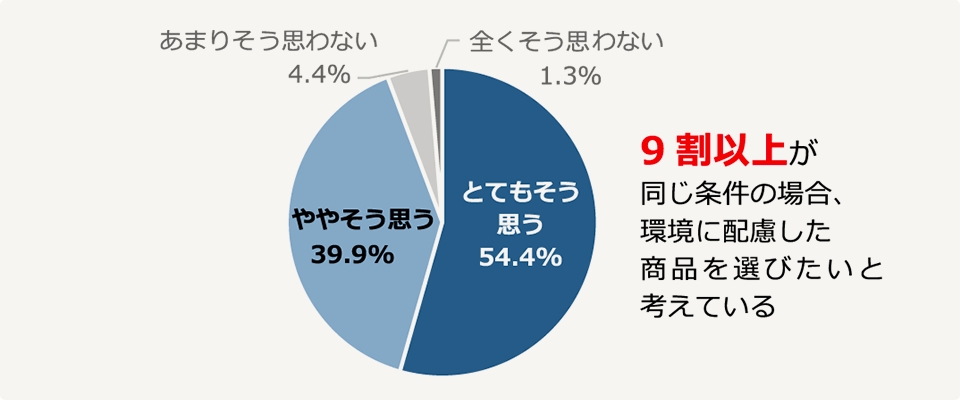 自宅でも屋外と同等の症状が出る