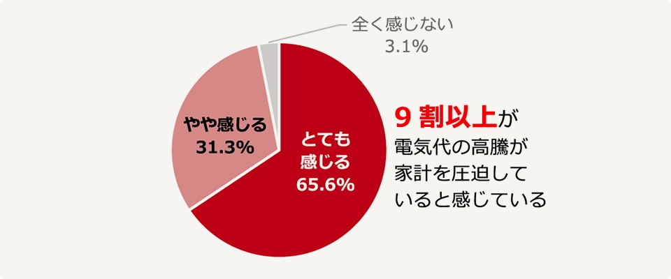 自宅でも屋外と同等の症状が出る