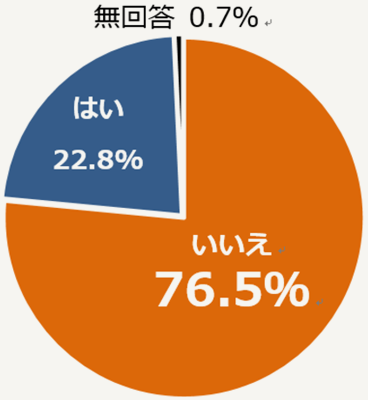 約7割が花粉症対策を強化していない