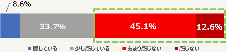 自宅での花粉症対策の効果について