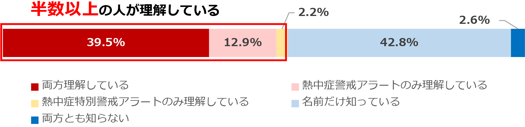 子育てをするうえでの理想の住まいの形態