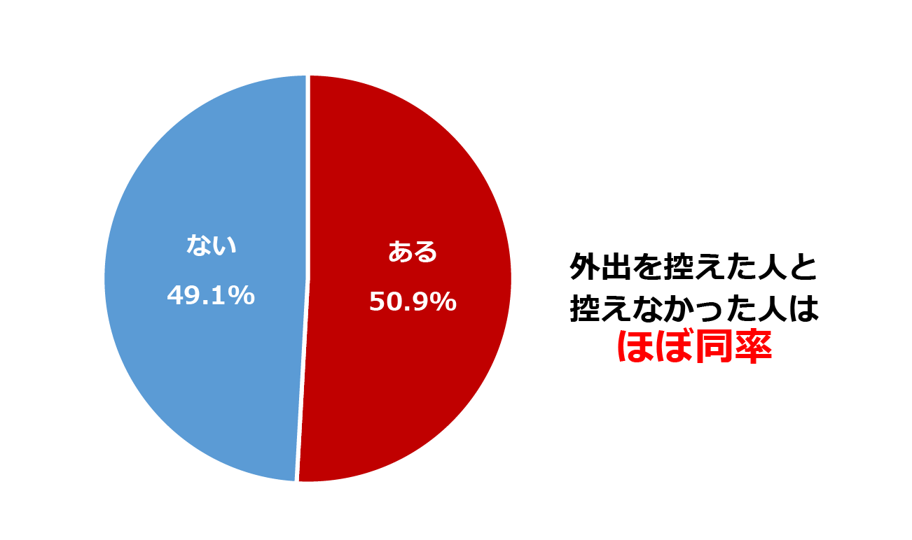 これから家選びをするなら、子育てをするうえで、住まいに関して最も重視したい点 上位10項目