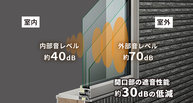 高性能樹脂サッシ