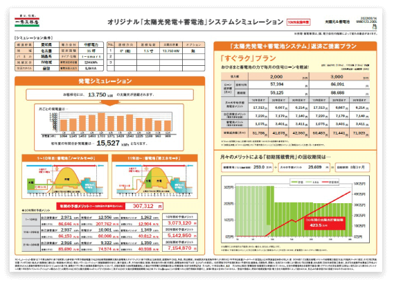 オリジナル「太陽光発電＋蓄電池」システムシミュレーション